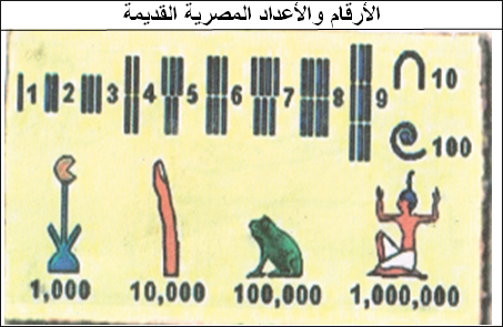 الأرقام والأعداد المصرية القديمة