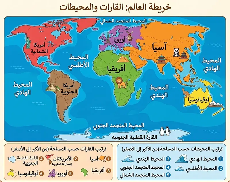 خريطة العالم : القارات والمحيطات