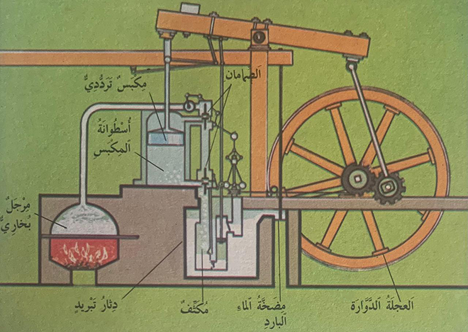 رسم بياني للآلة البخارية